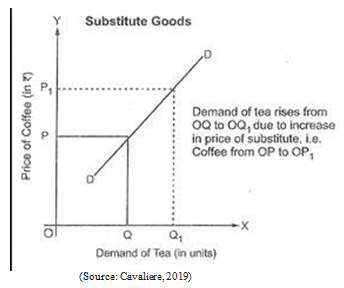 Principles of Economics Assignment3.png